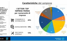 «Imprese in salute che continuano a investire»