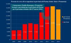 Niente ripresa nel primo trimestre a Parma e provincia