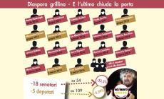Grillo caccia altri 5 parlamentari M5S, nuove defezioni in arrivo