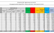 Drammatico record di decessi in Italia: 993 in 24 ore