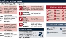 Divieti e deroghe fino alla Befana: oggi «pausa» arancione   