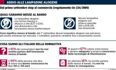 Da sabato molte lampade alogene non più in commercio