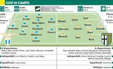 Lazio-Parma si giocano i quarti di Coppa Italia, i crociati con  la Primavera...  o quasi