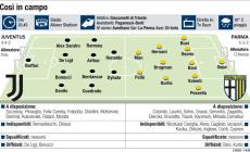Tra difficoltà di classifica e l' "affaire" Superlega, stasera il Parma a casa della Juve