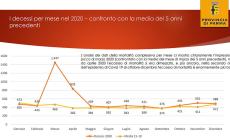 Effetto Covid nel Parmense: per la prima volta da 25 anni calano i residenti