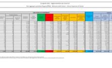 Covid, 5.923 nuovi casi e 23 decessi in Italia