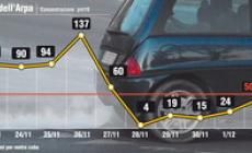 Smog: le polveri sottili risalgono proprio nella domenica senz'auto