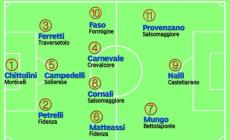 Top 11: Salsomaggiore superstar