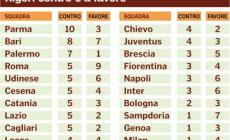 Dieci rigori contro. E l'ultimo li batte tutti