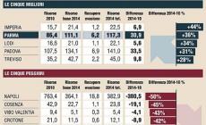 Con il federalismo fiscale a Parma 31 milioni in più