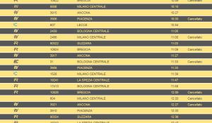 Sciopero generale fino alle 21 di stasera, numerosi i treni soppressi