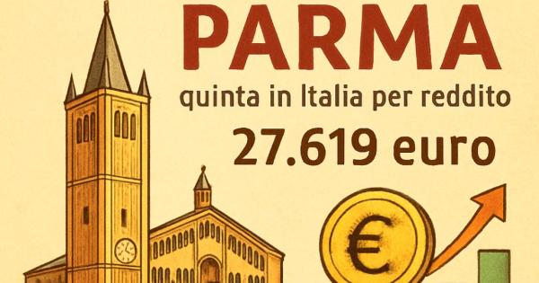 https://www.gazzettadiparma.it/resizer/600/315/true/2026_04_17/Parma_e_la_quinta_citta_per_reddito_pro_capite_27.619_euro-1776443482136_1776443519.jpg--parma_si_conferma_quinta_in_italia_per_reddito_procapite.jpg?1776443519722