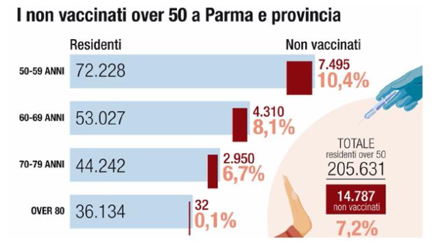 Super Green pass al lavoro, scattano i controlli (e le multe) per gli over 50