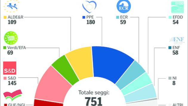 Ecco la composizione del nuovo parlamento europeo