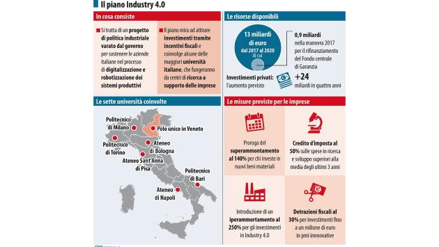 Industria 4.0: «Avanti tutta,    in una logica integrata»