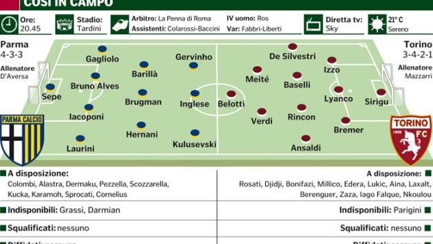Stasera arriva il Toro. Al  Tardini il Parma cerca continuità