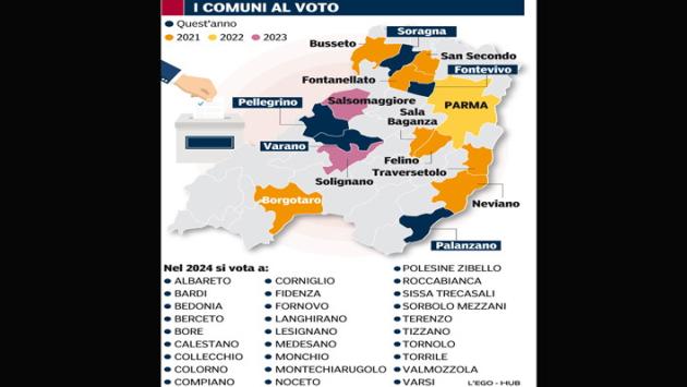 Sindaci:  fra 4 mesi  di nuovo al voto in cinque comuni   