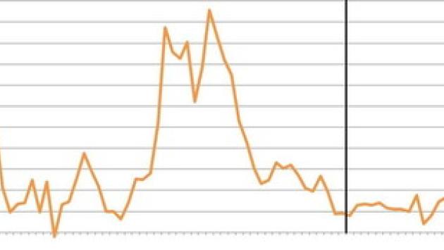 Istat: 1,7 milioni di  famiglie in povertà  assoluta nel 2019, meno del 2018