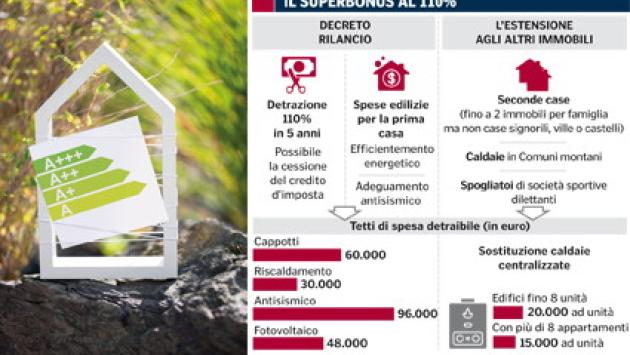 Edifici più ecologici e anti sismici Le regole per utilizzare gli incentivi