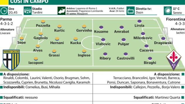 Chi farà  l'americano stasera tra Parma e Fiorentina?
