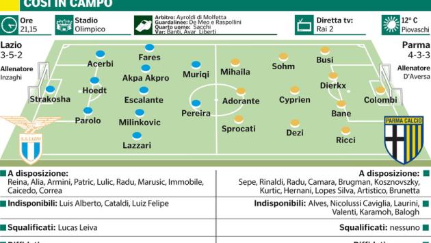 Lazio-Parma si giocano i quarti di Coppa Italia, i crociati con  la Primavera...  o quasi