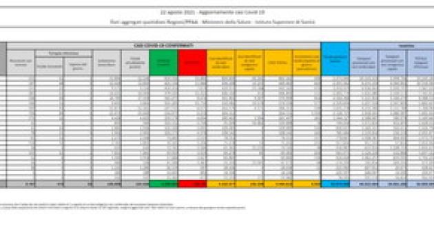 Covid, 5.923 nuovi casi e 23 decessi in Italia