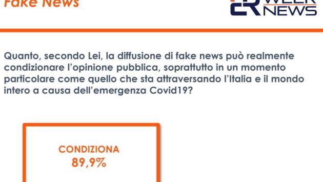 Fake news, per l'89,9% degli italiani sono un pericolo serio