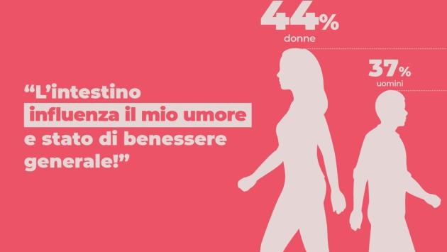 Stress e intestino: un legame che pesa sulla salute delle donne