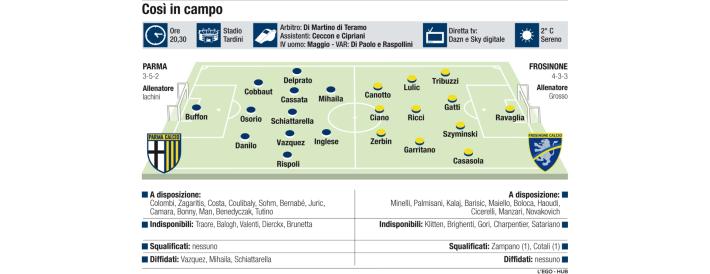 Parma, seconda opportunit&agrave;: deve essere un &laquo;ritorno&raquo; da big