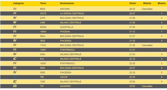 Sciopero del personale ferroviario dalle 21 di oggi alle 21 di domani, domenica: gi&agrave; cancellate due &laquo;Frecce&raquo;, un Intercity Notte e un regionale