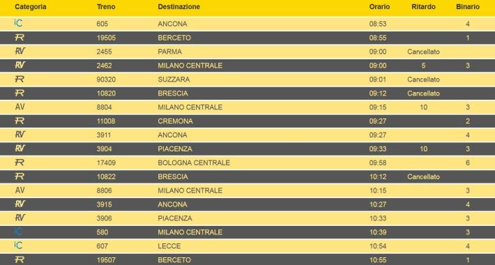 Treni, oggi fino alle 17 sono possibili cancellazioni o variazioni