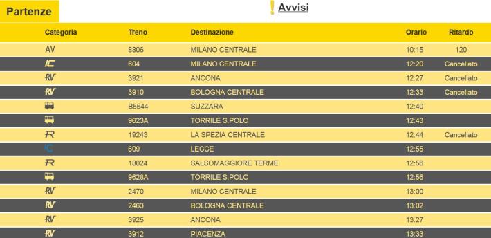 Sciopero treni, disagi fino alle 18 di stasera