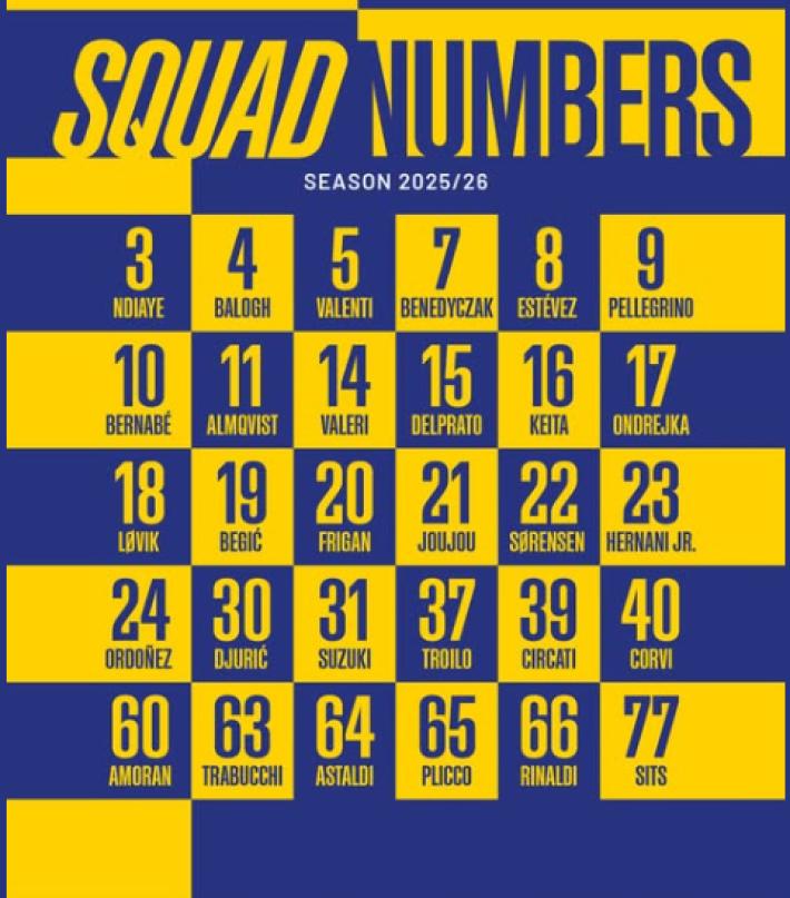 Da Ndiaye a Sits, dal 3 al 77: ecco i numeri delle maglie dei crociati