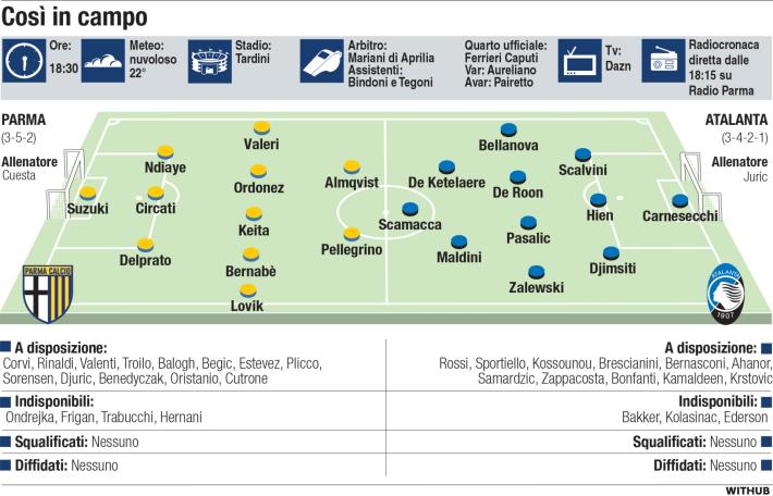 Altra big per il Parma, al Tardini c'&egrave; l'Atalanta