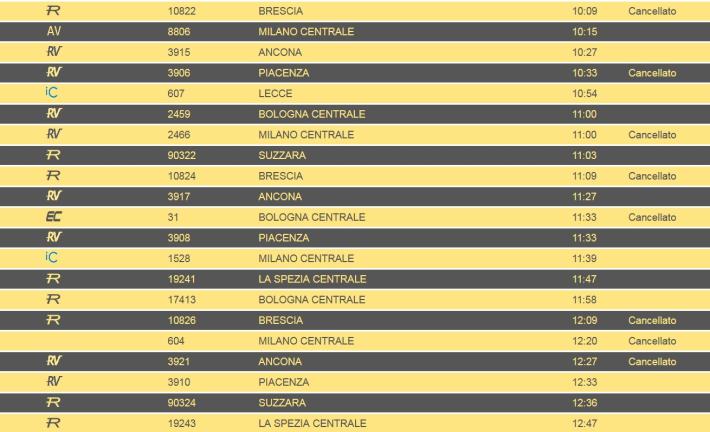 Sciopero generale fino alle 21 di stasera, numerosi i treni soppressi