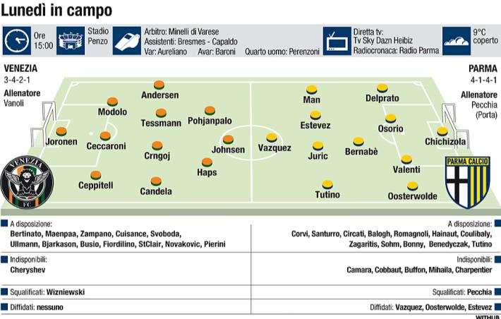 Venezia-Parma: Santo Stefano in laguna