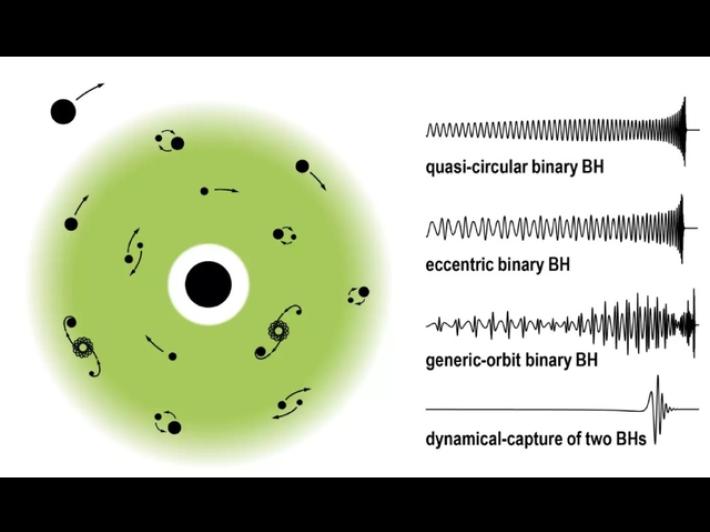 Alla SISSA 3 milioni di euro per l'astronomia di precisione
