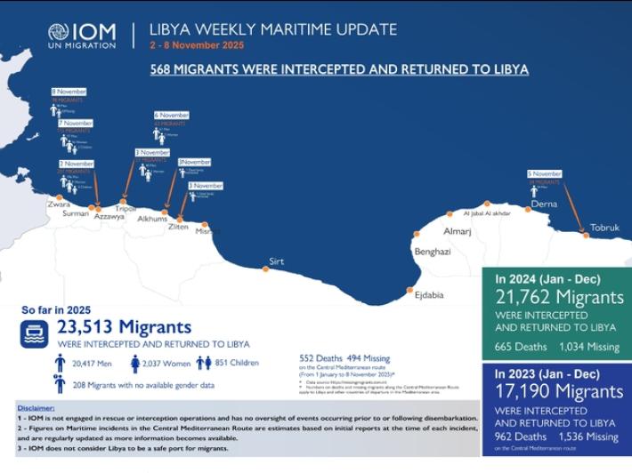 Oim, 552 morti nel Mediterraneo centrale da inizio anno