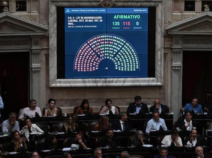 Argentina, primo s&igrave; alla riforma del lavoro di Milei