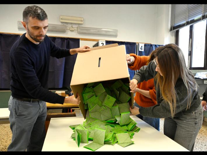 Referendum, a un terzo delle sezioni scrutinate il NO in testa con il 54,42%