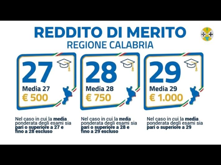 Al via in Calabria il Reddito di merito, fino a mille euro al mese agli universitari