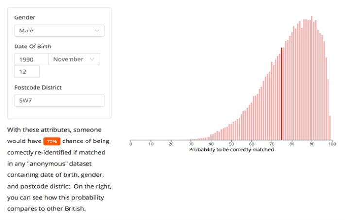 Online l&rsquo;anonimato non esiste