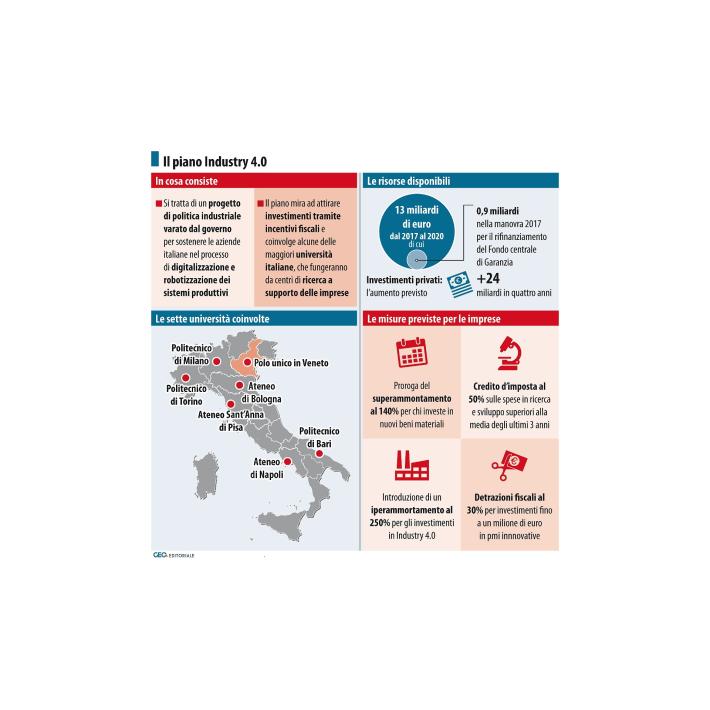 Industria 4.0: &laquo;Avanti tutta,    in una logica integrata&raquo;
