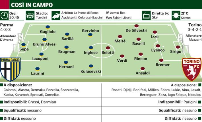 Stasera arriva il Toro. Al  Tardini il Parma cerca continuit&agrave;