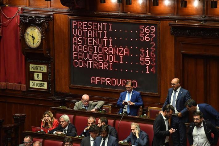 Il taglio dei parlamentari &egrave; legge: 553 si', 14 no