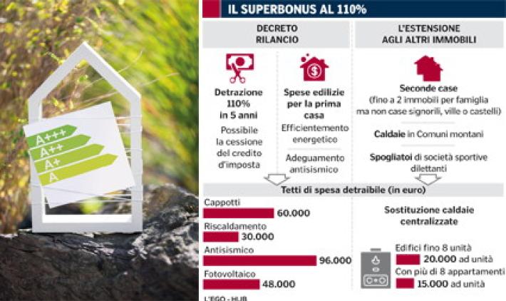 Edifici pi&ugrave; ecologici e anti sismici Le regole per utilizzare gli incentivi