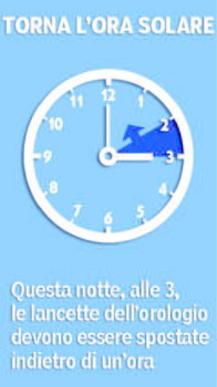 Stanotte torna l'ora solare: lancette indietro di 60 minuti. E al mattino torna la domenica ecologica