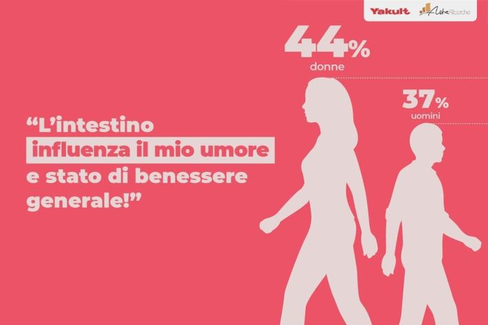 Stress e intestino: un legame che pesa sulla salute delle donne