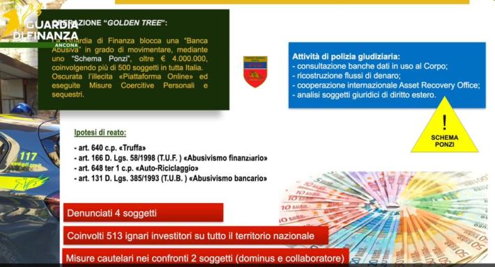 Scoperta ad Ancona una banca abusiva, oltre 500 truffati