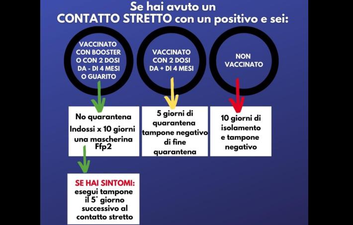 Emanata la nuova circolare sulle quarantene: ecco cosa prevede
